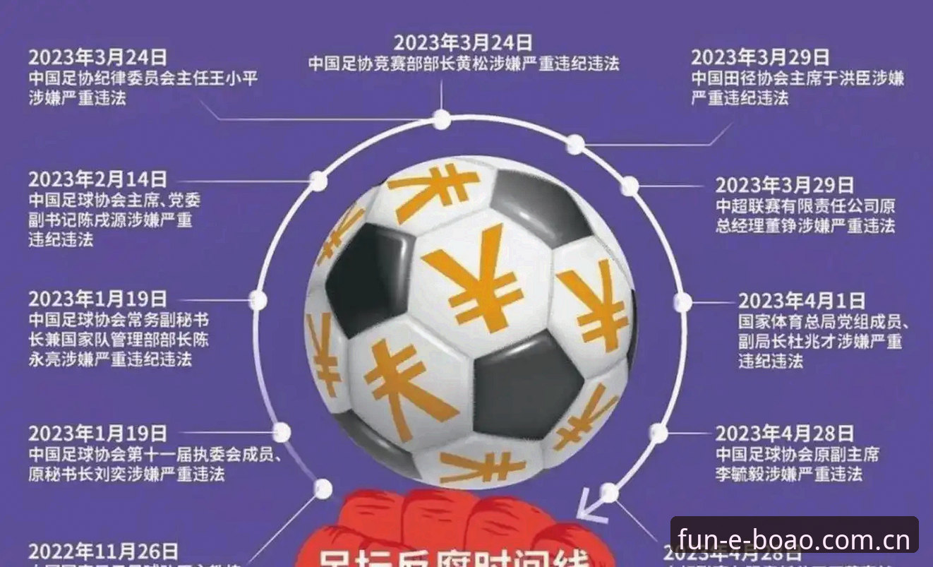 中国足协第三批禁足名单全面评测：65名从业者遭重罚，足球反腐风暴再升级