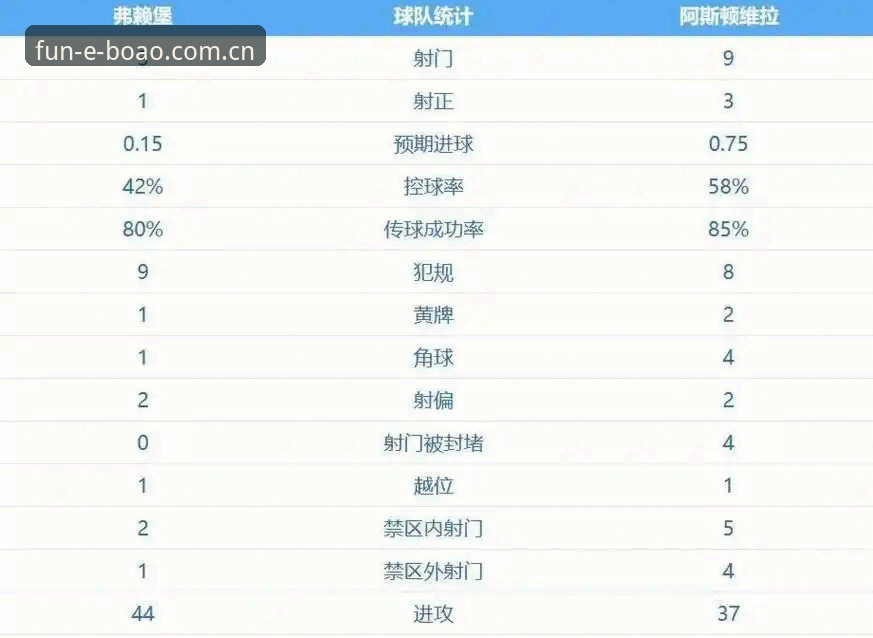 维拉终结30年冠军荒，埃梅里欧联杯五冠王详解