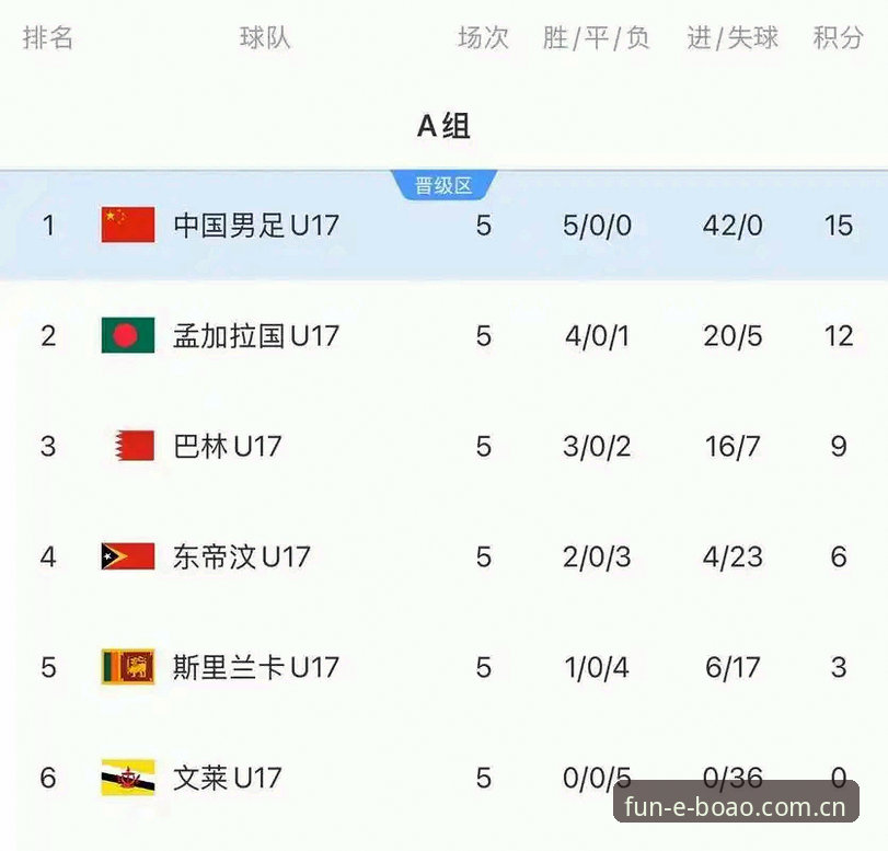 U17世界杯抽签结果深度解析：在博奥体育官网追踪国足小将晋级之路指南